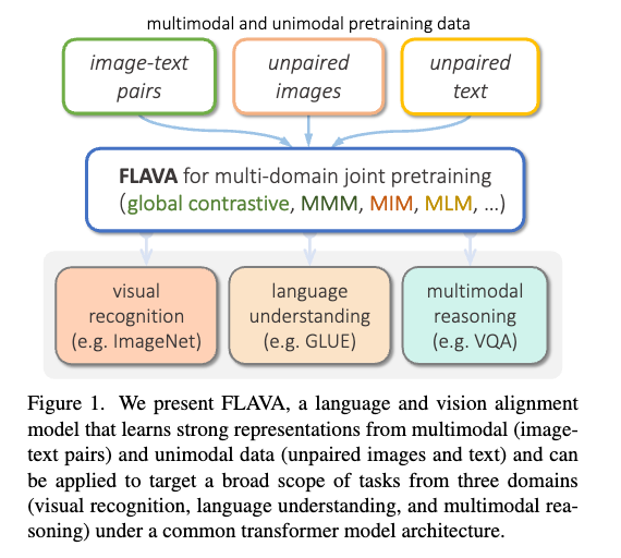 (Source: Singh et al. 2021)