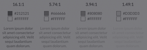 The same grey text on white background contrast ratio examples as above with the FireFox Developer Tools contrast loss simulation applied. The contrast loss simulation adds a grey overlay on-top of the image, making it much harder to read the text.