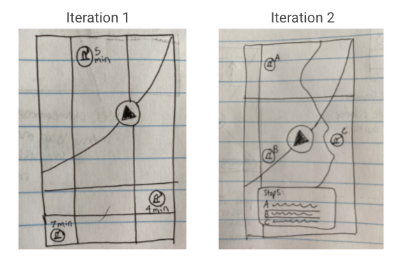 Sketch designs before and after feedback, displaying gas station stops along a user’s route