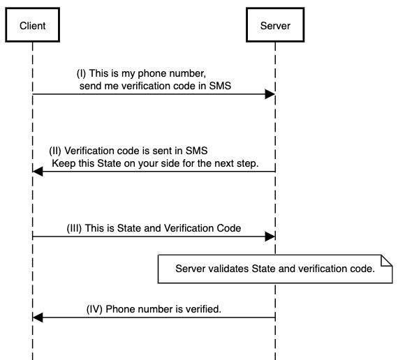 User Registration Flow