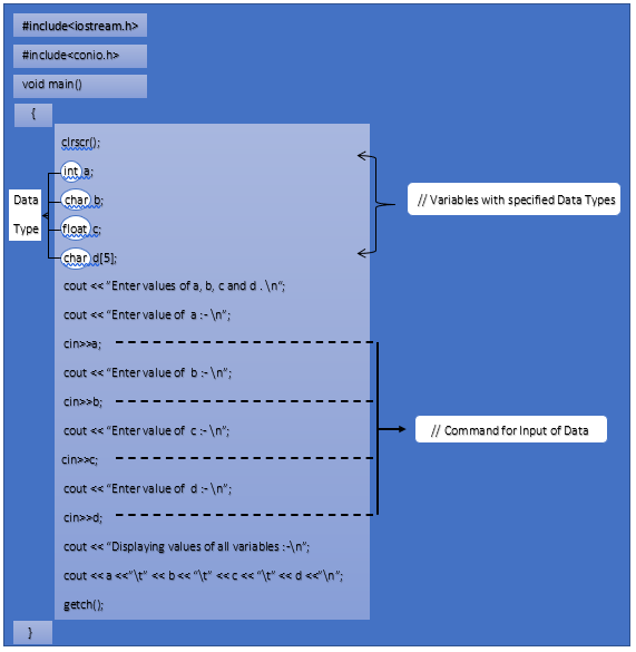 tokens-data-types-variables-constants-and-comments-laptrinhx