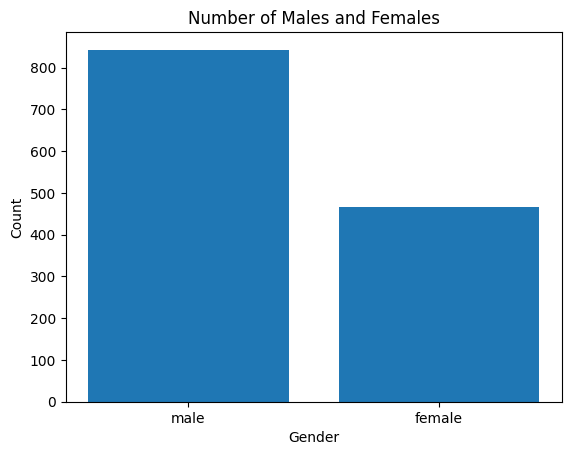 Male and female count plot in dataframe