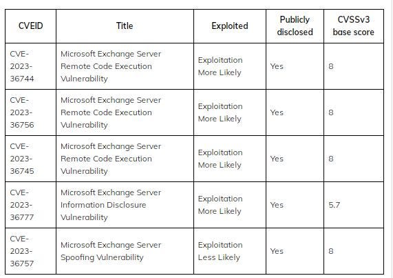 Microsoft Exchange Server