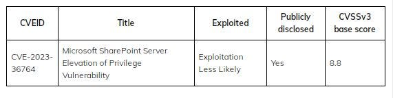 Microsoft Office SharePoint