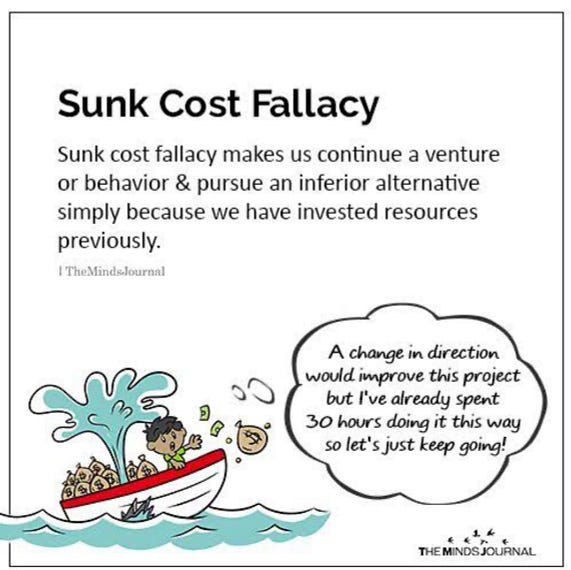 an illustration of sunk cost fallacy as explained above