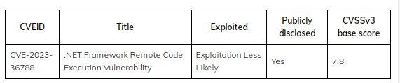 .NET Framework