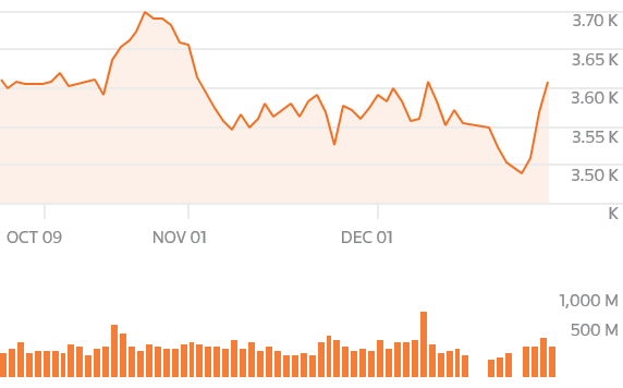 .STOXX50E