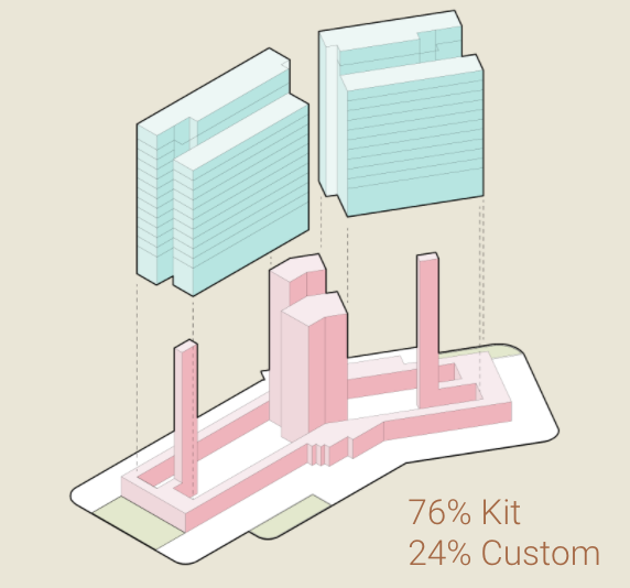 A graphic showing that 76% of the PMX 15 design comes from factory parts.