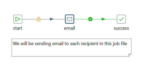 Send email job flow screenshot