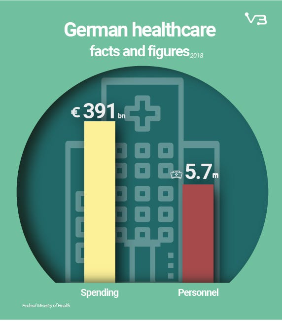 German healthcare facts and figures