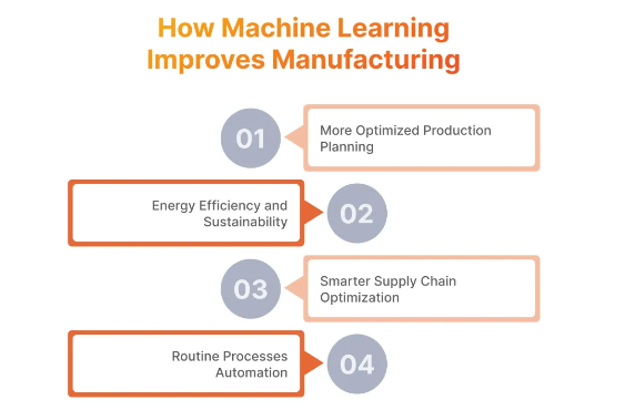 manufacturing