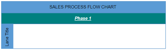 Adding and customizing a phase and its header in the Blazor Swimlane Diagram