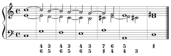 Basso continuo provides the harmonic structure of the music by supplying a bassline and a chord progression. The phrase is often shortened to continuo, and the instrumentalists playing the continuo part are called “the continuo group.”