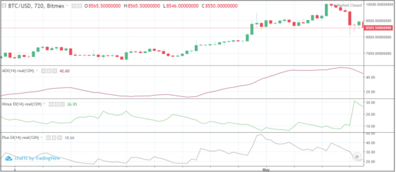 adx charts