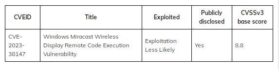 Microsoft Windows Codecs Library