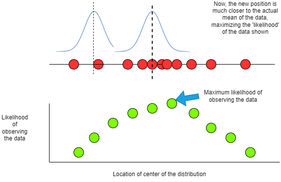 Plotting the position of the center