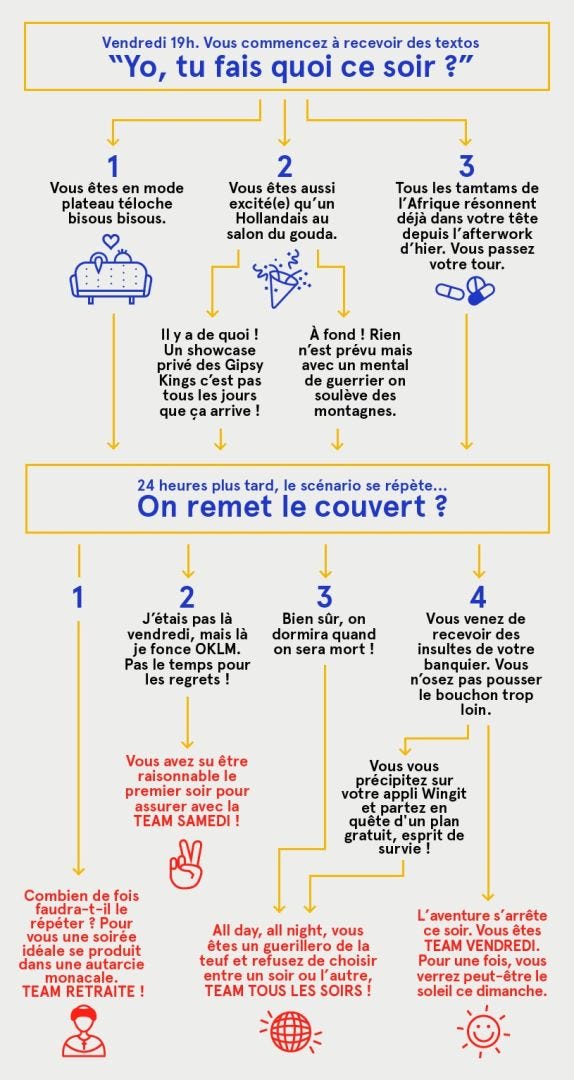 Soirées improvisées Flowchart Konbini Wingit