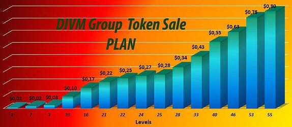 Sales plan for DIVM tokens