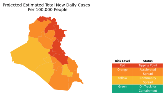 Regional risk levels in Iraq based on projected incidence rate (as of 10 November 2020)