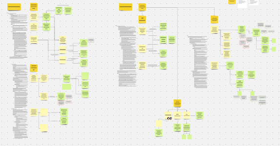 Screenshot of a Miro board showing connected sticky notes next to longer text draft elements.