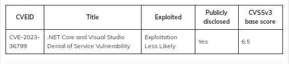 .NET Core & Visual Studio