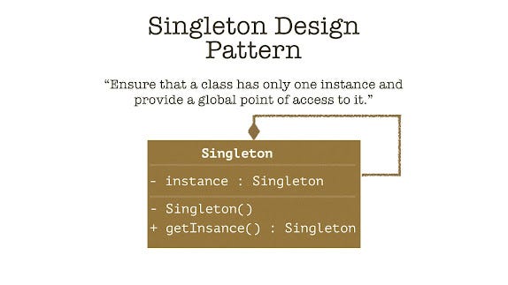 Singleton Desing Pattern UML