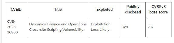 Microsoft Dynamics Finance & Operations