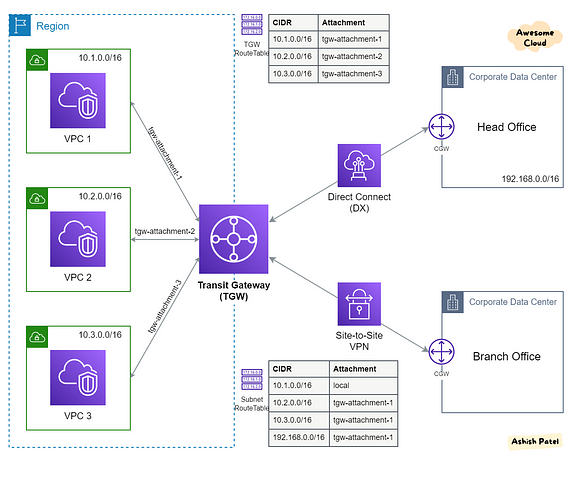 when to use aws waf