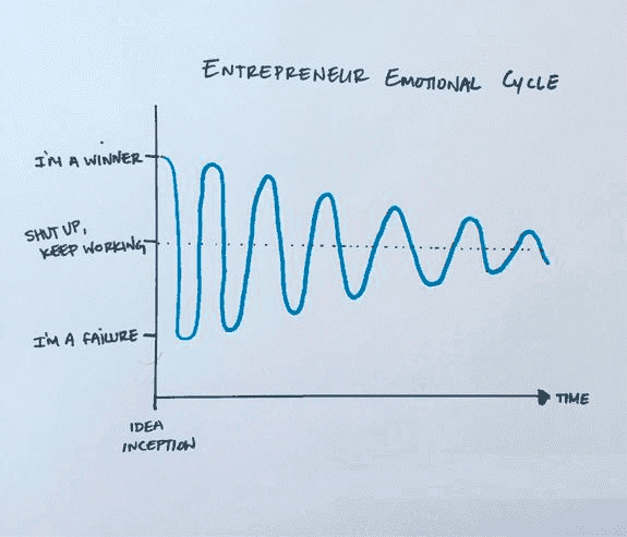 2016_08_01_entrepreneur_emotional_cycle