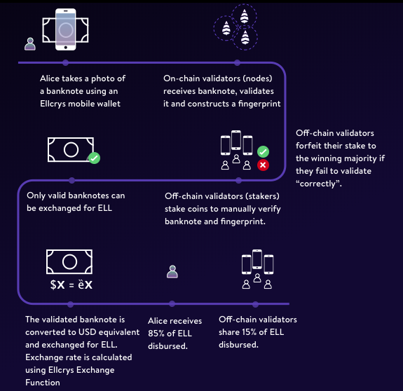 Hasil gambar untuk Ellcrys ico