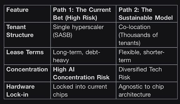 The Hidden Financial Engineering Risks of the AI Boom