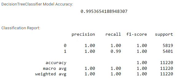 A snippet shows the output for verifying the model Efficiency and classification report.