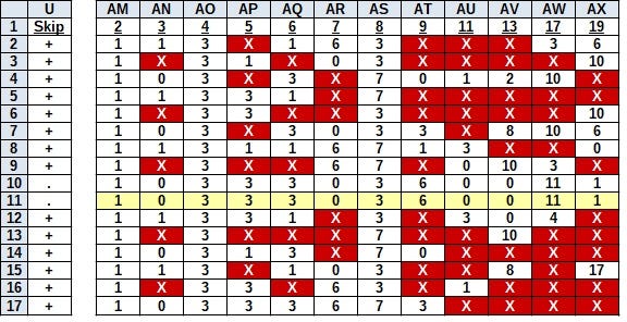 Spreadsheet showing many red highlighted X’s