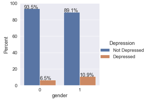 how-to-create-percentage-plots-for-visualizing-your-data-in-python-laptrinhx