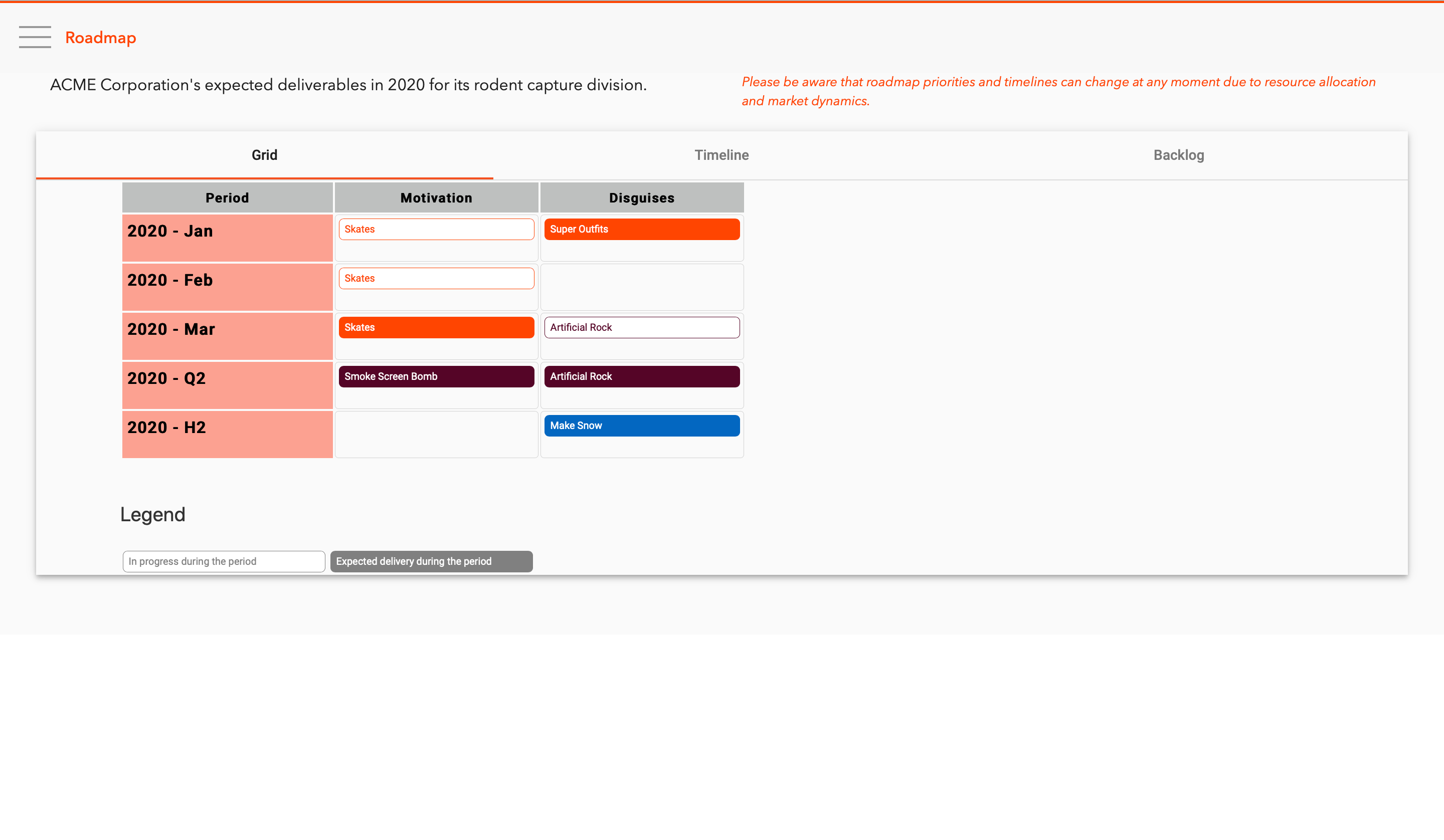 Example of using Progressive Timelines in Roadmaps