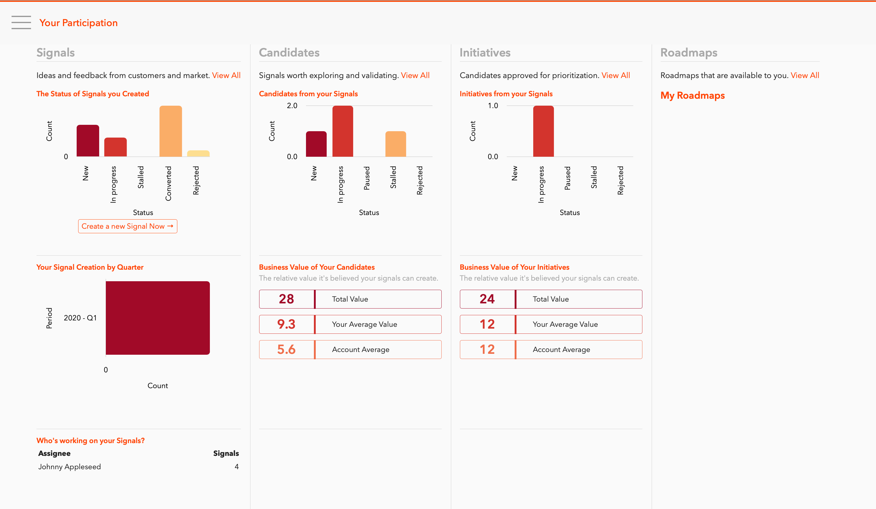 Value Generation dashboard from ProductRoadmap