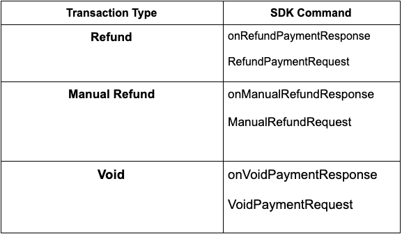 A table showing the transaction type and the SDK command you can call to run it.