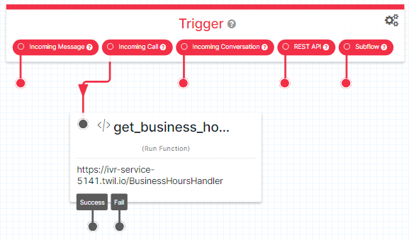 Screenshot of configuring the get_business_hours (Run Function) widget inside Twilio Studio.