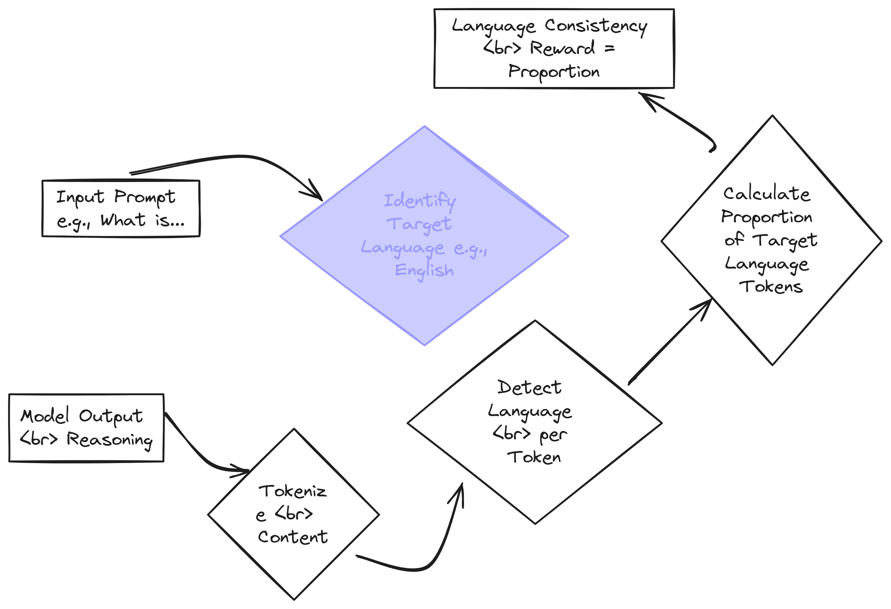 Consistency Reward calculation (Created by [Fareed Khan](undefined))