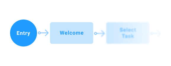 Contoh titik mulai (entry point) dari sebuah user flow