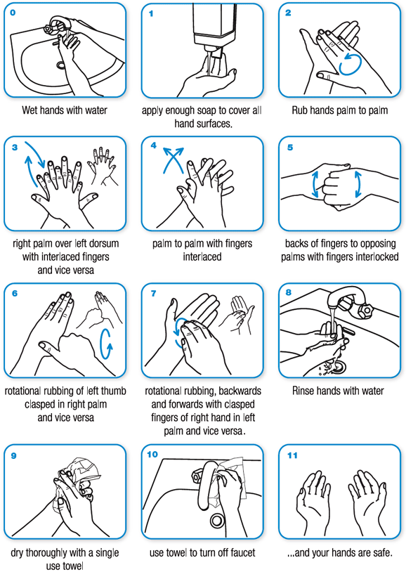 Instructions to wash hands
