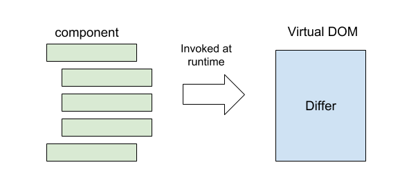 understanding-angular-ivy-incremental-dom-and-virtual-dom-laptrinhx