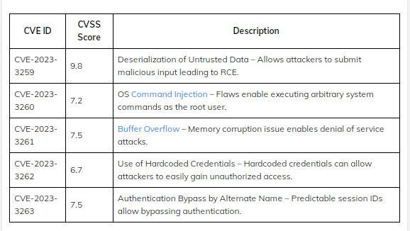 vulnerabilities in Dataprobe’s iBoot PDU