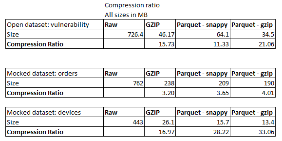 Consolidated results