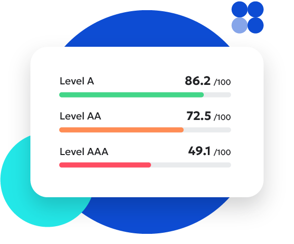 Graphic showing compliance with Level A, AA and AAA of the web content accessibility guidelines.
