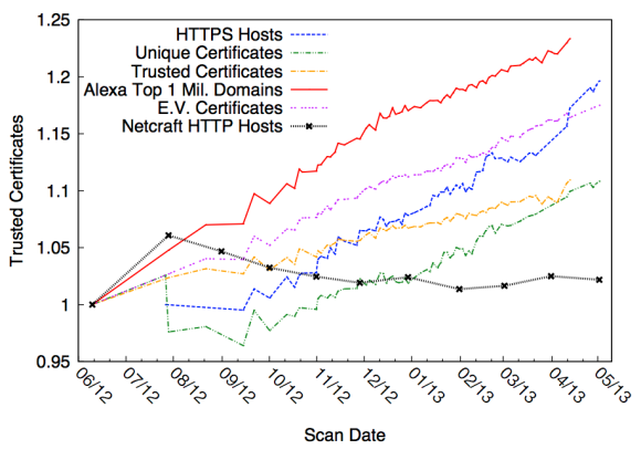 https_adoption