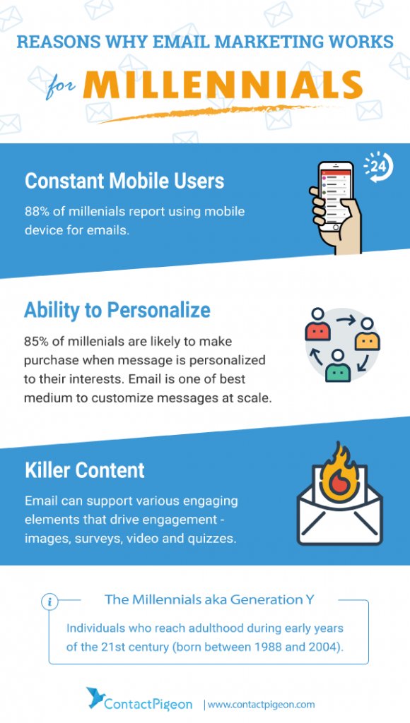 Email marketing for Millennials