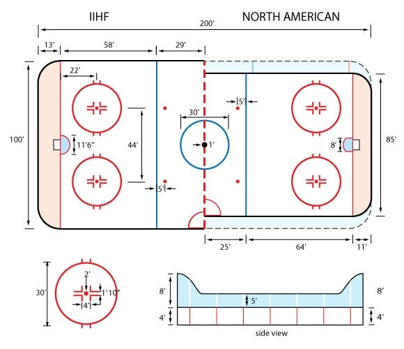 NHL Rink Size