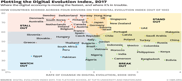 digital evolution africa