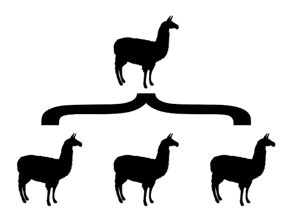  Combine Multiple LoRA Adapters for Llama 2 